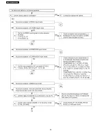 Preview for 36 page of Panasonic PTAE3000U - HOME THEATER LCD PROJECTOR Service Manual