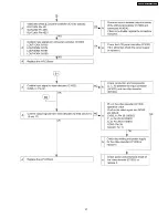 Предварительный просмотр 37 страницы Panasonic PTAE3000U - HOME THEATER LCD PROJECTOR Service Manual