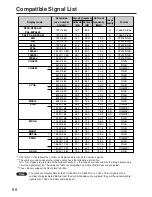 Предварительный просмотр 56 страницы Panasonic PTD5500U - DLP PROJECTOR Operating Instructions Manual