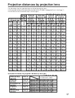 Предварительный просмотр 57 страницы Panasonic PTD5500U - DLP PROJECTOR Operating Instructions Manual