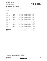 Предварительный просмотр 9 страницы Panasonic PTDS8500U - DLP PROJECTOR Specifications