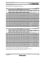 Preview for 7 page of Panasonic PTDW8300U - DLP PROJECTOR Specifications