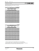 Preview for 8 page of Panasonic PTDW8300U - DLP PROJECTOR Specifications