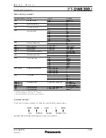 Preview for 15 page of Panasonic PTDW8300U - DLP PROJECTOR Specifications