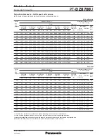 Preview for 7 page of Panasonic PTDZ8700U - DLP PROJECTOR Specifications