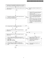 Preview for 31 page of Panasonic PTF100NTU - LCD PROJECTOR Service Manual