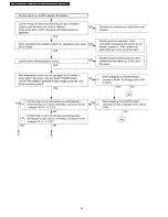 Preview for 32 page of Panasonic PTF100NTU - LCD PROJECTOR Service Manual