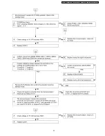 Preview for 33 page of Panasonic PTF100NTU - LCD PROJECTOR Service Manual