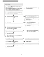 Preview for 34 page of Panasonic PTF100NTU - LCD PROJECTOR Service Manual