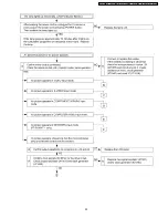 Preview for 35 page of Panasonic PTF100NTU - LCD PROJECTOR Service Manual