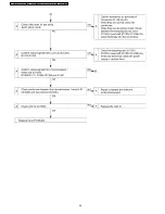 Preview for 36 page of Panasonic PTF100NTU - LCD PROJECTOR Service Manual