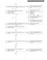 Preview for 37 page of Panasonic PTF100NTU - LCD PROJECTOR Service Manual