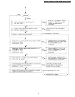 Preview for 39 page of Panasonic PTF100NTU - LCD PROJECTOR Service Manual