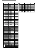 Preview for 82 page of Panasonic PTF100NTU - LCD PROJECTOR Service Manual