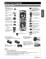 Предварительный просмотр 11 страницы Panasonic PTFW100NTU - LCD PROJEC. WIRELESS Operating Instructions Manual