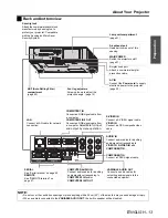 Предварительный просмотр 13 страницы Panasonic PTFW100NTU - LCD PROJEC. WIRELESS Operating Instructions Manual