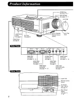 Preview for 8 page of Panasonic PTL291U - LCD PROJECTOR Operating Instructions Manual