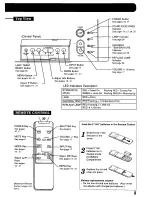 Preview for 9 page of Panasonic PTL291U - LCD PROJECTOR Operating Instructions Manual