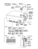 Preview for 8 page of Panasonic PTL5 - LCD PROJECTOR Operating Instructions Manual