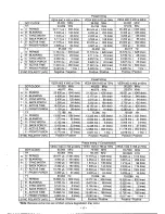 Preview for 17 page of Panasonic PTL5 - LCD PROJECTOR Operating Instructions Manual