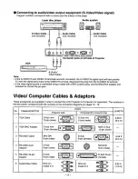 Preview for 13 page of Panasonic PTL555U - LCD PROJECTOR Operating Instructions Manual