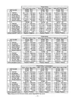 Preview for 17 page of Panasonic PTL555U - LCD PROJECTOR Operating Instructions Manual