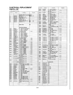 Preview for 137 page of Panasonic PTL557U - LCD PROJECTOR Service Manual