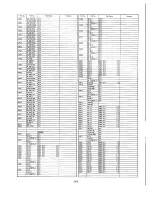 Preview for 139 page of Panasonic PTL557U - LCD PROJECTOR Service Manual