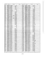 Preview for 144 page of Panasonic PTL557U - LCD PROJECTOR Service Manual