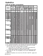 Предварительный просмотр 138 страницы Panasonic PTLB20NTU - PROJECTOR- NETWORK IB Operating Instructions Manual