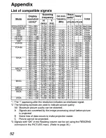 Preview for 52 page of Panasonic PTLC55U - LCD PROJECTOR Operating Instructions Manual