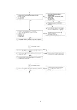 Preview for 66 page of Panasonic PTLC75U - LCD PROJECTOR Service Manual