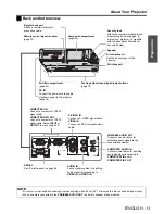 Preview for 13 page of Panasonic PTLW80NTU - LCD PROJECTOR - MULTI LANGUAGE Operating Instructions Manual