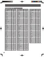 Preview for 42 page of Panasonic PV-20DF25-K Operating Instructions Manual