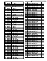 Preview for 77 page of Panasonic PV-20DF25-K Service Manual