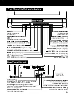 Предварительный просмотр 9 страницы Panasonic PV 20DF62 Operating Instructions Manual