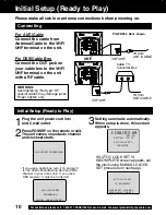 Предварительный просмотр 10 страницы Panasonic PV 20DF62 Operating Instructions Manual