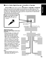 Предварительный просмотр 15 страницы Panasonic PV 20DF62 Operating Instructions Manual