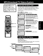 Предварительный просмотр 19 страницы Panasonic PV 20DF62 Operating Instructions Manual