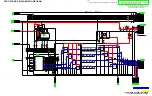 Предварительный просмотр 145 страницы Panasonic PV 20DF62 Service Manual