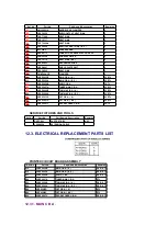 Предварительный просмотр 189 страницы Panasonic PV 20DF62 Service Manual