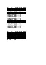 Предварительный просмотр 207 страницы Panasonic PV 20DF62 Service Manual