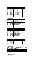 Preview for 228 page of Panasonic PV 20DF62 Service Manual