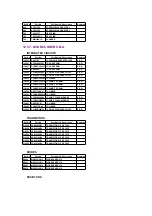 Preview for 229 page of Panasonic PV 20DF62 Service Manual