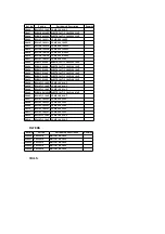 Preview for 237 page of Panasonic PV 20DF62 Service Manual