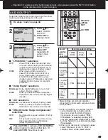 Предварительный просмотр 49 страницы Panasonic PV 20DF63 Operating Instructions Manual