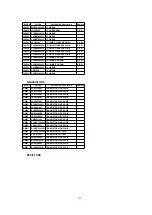 Preview for 82 page of Panasonic PV 20DF63 Service Manual