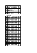 Preview for 109 page of Panasonic PV 20DF63 Service Manual