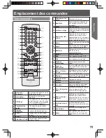 Preview for 79 page of Panasonic PV-20DF64-K Operating Instructions Manual