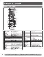 Предварительный просмотр 8 страницы Panasonic PV-27DF25ND Operating Instructions Manual